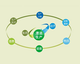 編制清潔生產(chǎn)審核報告